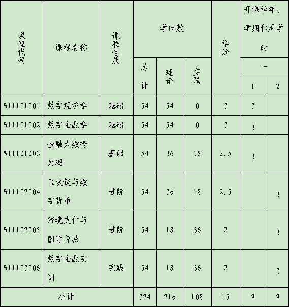 数字金融微专业教学计划.png