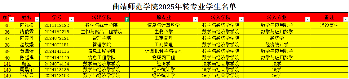 2024-2025学年下学期数学与经济学学院转专业学生名单.png