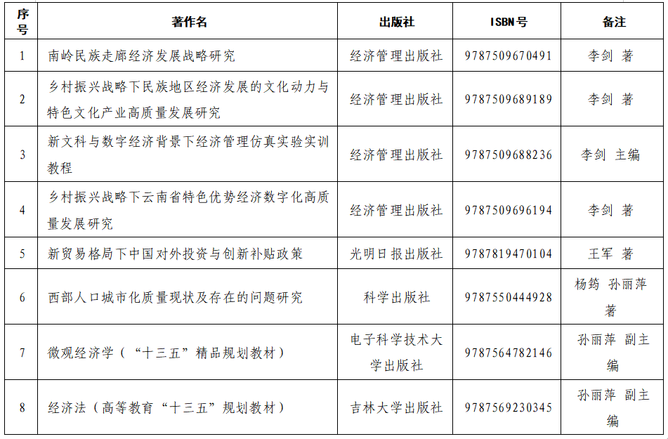 历年学术专著.png