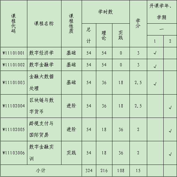 数字金融微专业教学计划截图.png 数字金融微专业教学计划截图.png